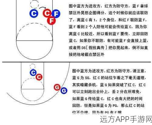 街头篮球中锋秘籍,统治篮下的绝妙技巧与战术布局