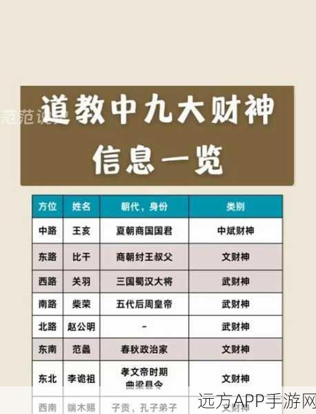 神仙道3,揭秘财运等级,解锁主线自动挑战的奥秘!