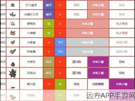口袋妖怪复刻，火神虫战场实力大揭秘，能否助你称霸竞技场？