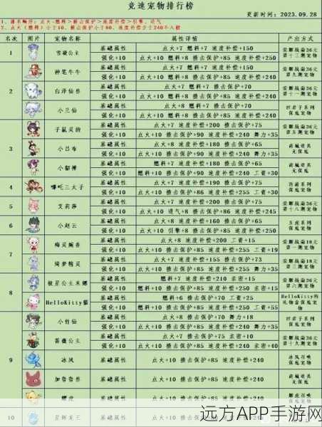 QQ飞车手游,宠物光速成长秘籍,解锁赛道新优势