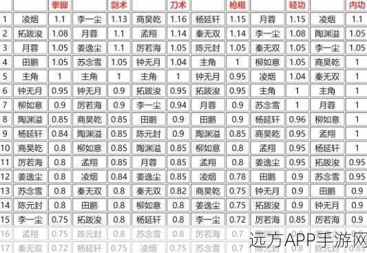 烟雨江湖70级武功秘籍解锁秘籍,高手进阶与竞技场称霸全攻略