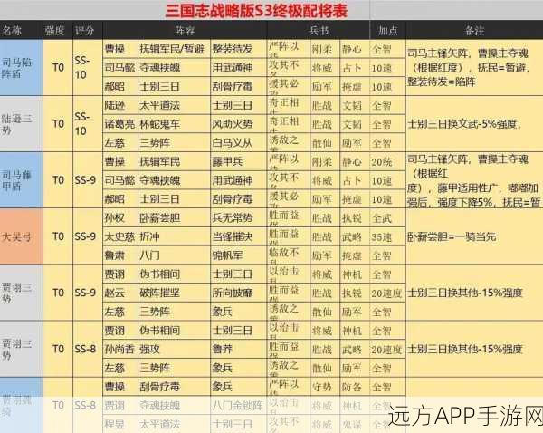 张任战法深度揭秘，三国志·战略版中的全能战将搭配攻略