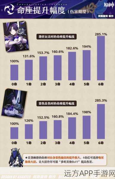 原神克洛琳德命座抽取与高效输出实战攻略，解锁极致战斗潜能