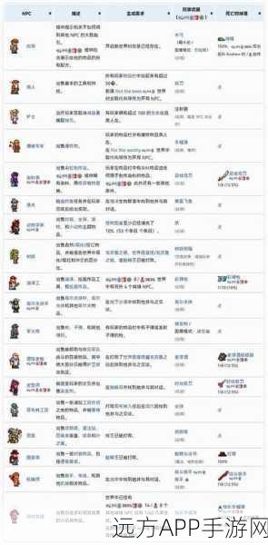 泰拉瑞亚深度探索，NPC角色全解析及互动指南