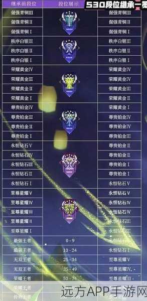 王者荣耀，揭秘最坑四大段位，哪些段位坑货频现？
