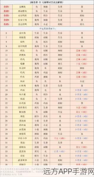 江湖悠悠，全药方配方及材料获取秘籍大公开