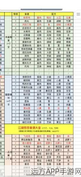 江湖悠悠,全药方配方及材料获取秘籍大公开