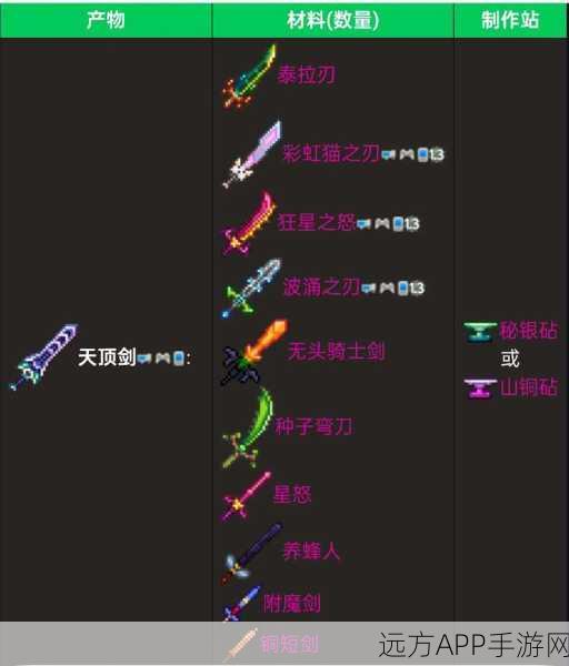 泰拉瑞亚终极攻略，揭秘天顶剑的获取秘籍与实战技巧