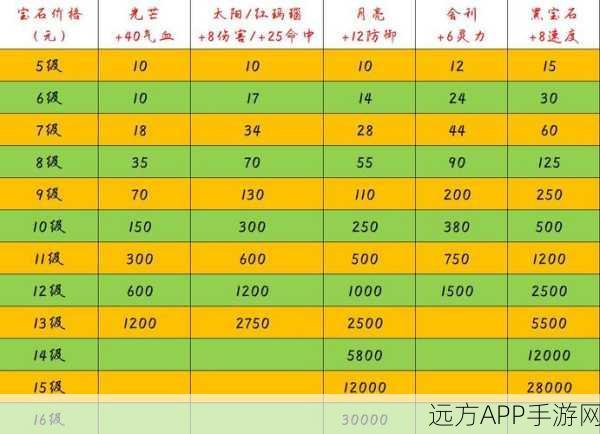 梦幻西游手游宝石合成全攻略，揭秘合成率奥秘，打造战力巅峰秘籍！