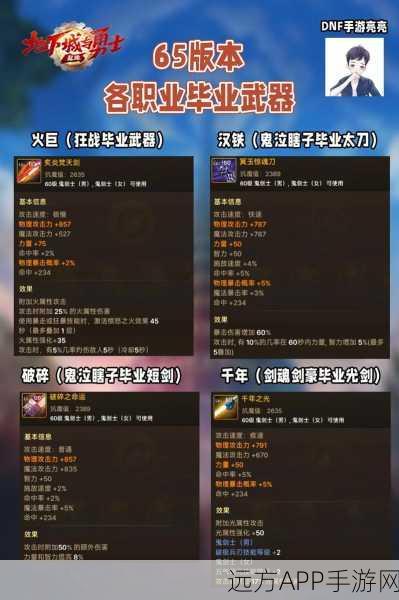 DNF手游深度解析,纯净的灵魂气息,解锁顶级装备的神秘钥匙