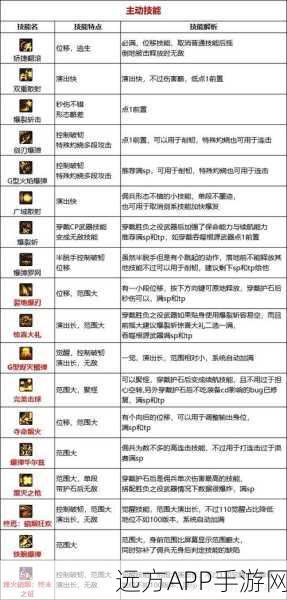 坎公骑冠剑，海洋佣兵技能全揭秘，打造无敌战斗阵容！