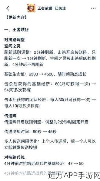 王者荣耀高手进阶，对抗路的制霸策略与实战细节