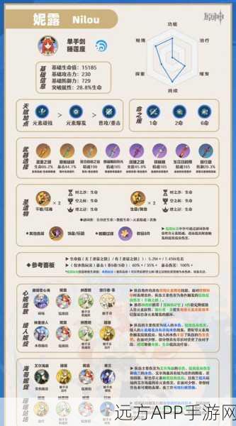 原神妮露圣遗物搭配攻略，解锁最强舞娘潜能