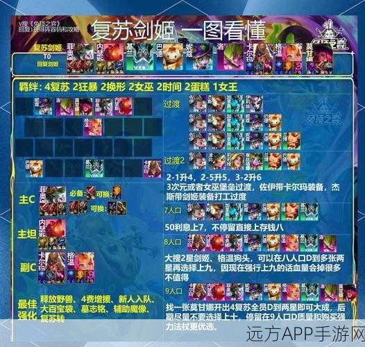 帝国护卫荣耀之战，剑与魔法手游角色深度剖析与实战技巧