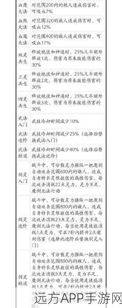 鬼谷八荒宗门逆天改命强度全解析，顶尖宗门技能排行与实战推荐