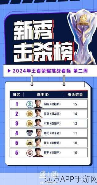 手游竞技巅峰战，幸存者挑战杯绝地求生大赛，荣耀王者即将诞生！