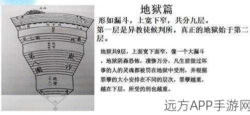 暗黑3炼狱大菠萝全攻略，解锁终极挑战，征服地狱难度