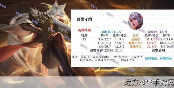 王者荣耀英雄对决，百里守约VS李白，谁才是峡谷之巅的王者？