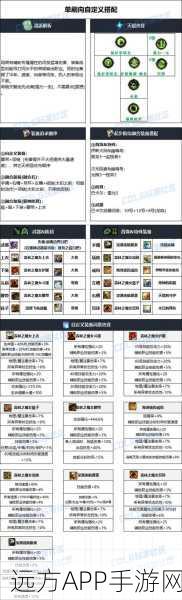 DNF攻坚战必备，材料攻略与神器选择指南