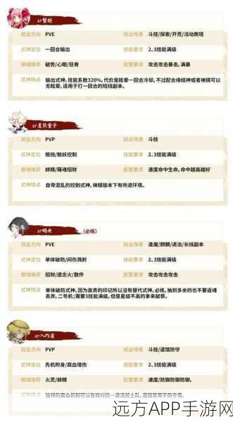 阴阳师出师秘籍,揭秘式神成长周期,速通出师挑战!