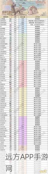 最强蜗牛装备分解秘籍,轻松掌握,资源回收不再难!