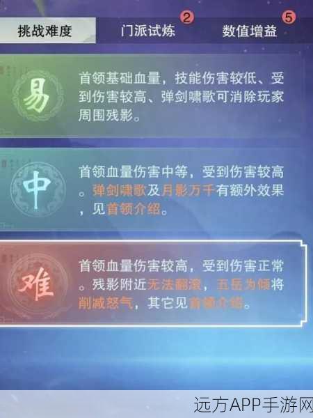 一梦江湖登峰造极赛事全解析,高手进阶与奖励攻略