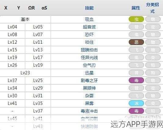 绝仙剑闪耀封神召唤师，属性技能全解析及实战应用