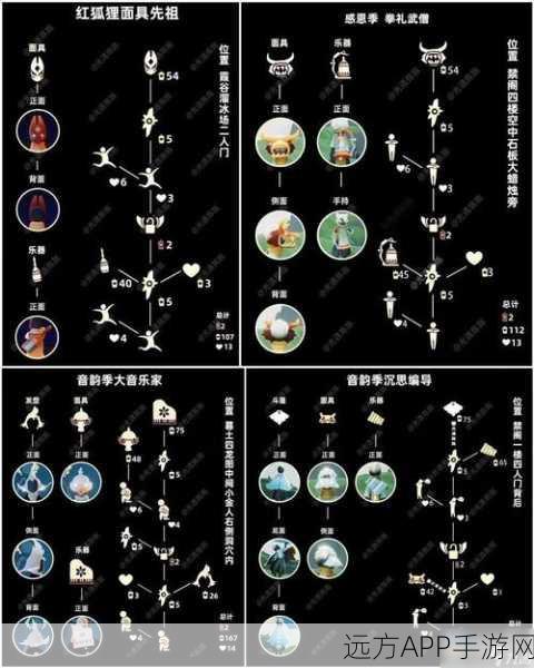 光遇草帽先祖复刻归来，兑换图深度剖析及活动攻略