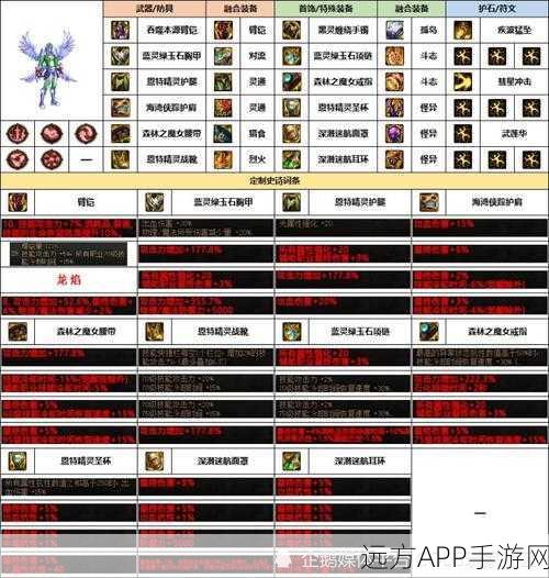 DNF属强大揭秘,五点细节助你战力飙升,登顶PK场!