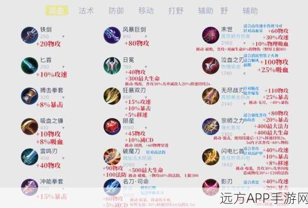 王者荣耀,揭秘技能伤害提升的关键装备与策略