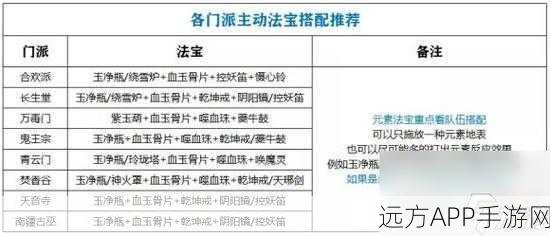 梦幻诛仙，打造顶级装备与武器的材料秘籍大公开