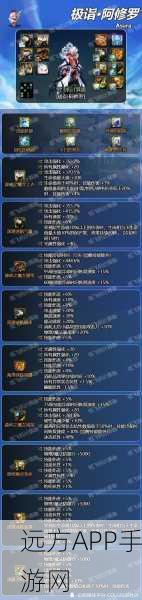 DNF阿修罗觉醒技能连放揭秘，一二三觉能否一气呵成？