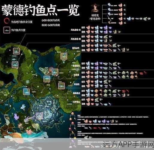 蒙德垂钓秘籍，原神蒙德地区钓鱼点全揭秘，赢取钓鱼大赛冠军攻略