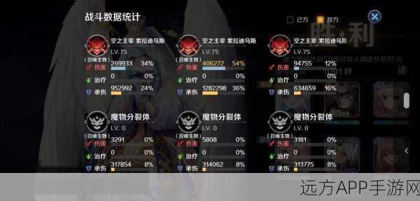 复苏的魔女，顶尖自动挂机阵容揭秘，高效通关攻略