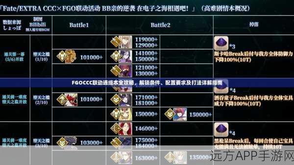 FGO×CCC联动活动高效刷图攻略，解锁限定奖励的必胜策略