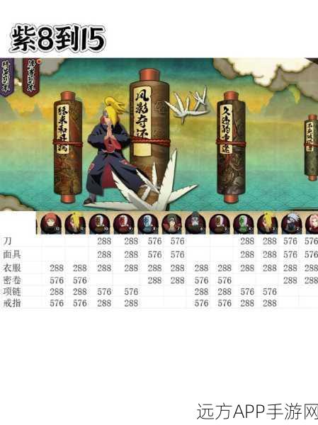 火影忍者手游,刃具获取终极攻略,深度剖析与实战技巧大揭秘
