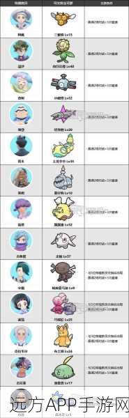 独家揭秘，宝可梦朱紫限定精灵高效捕捉策略，助你轻松集齐全图鉴