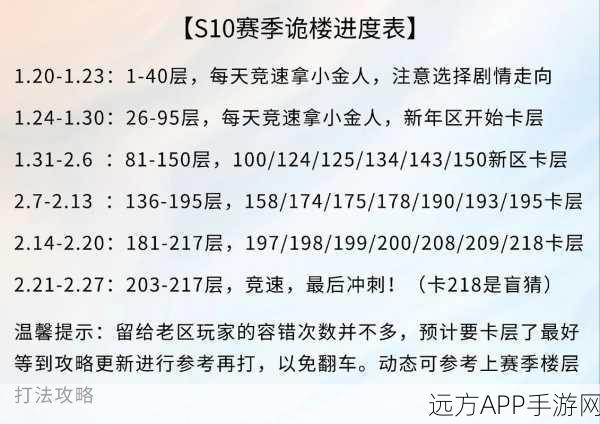辐射高校66深度攻略，揭秘隐藏关卡与终极挑战全解析