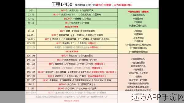 WLK工程头配方获取攻略，解锁魔兽世界怀旧服顶级装备的秘密