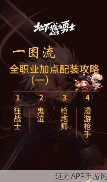DNF免费洗点机制详解，永久福利还是限时活动？