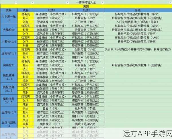三国志·战略版王道获取全攻略,解锁霸业之路的秘籍