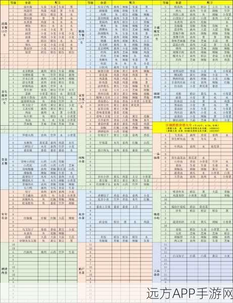 江湖悠悠深度探索，解锁食谱、酒谱与药方全攻略