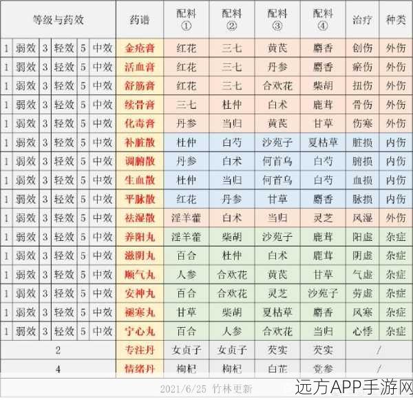 江湖悠悠深度探索，解锁食谱、酒谱与药方全攻略