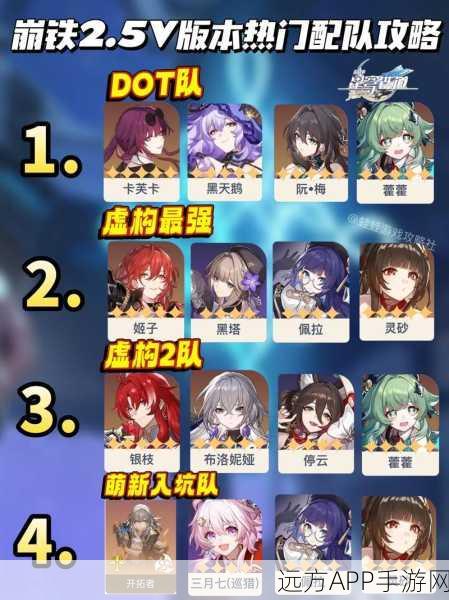 崩坏星穹铁道,阿兰主C顶级配队攻略,解锁高效战斗新境界