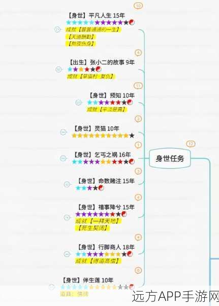 诛仙3职业选择指南，揭秘各职业特色与竞技优势