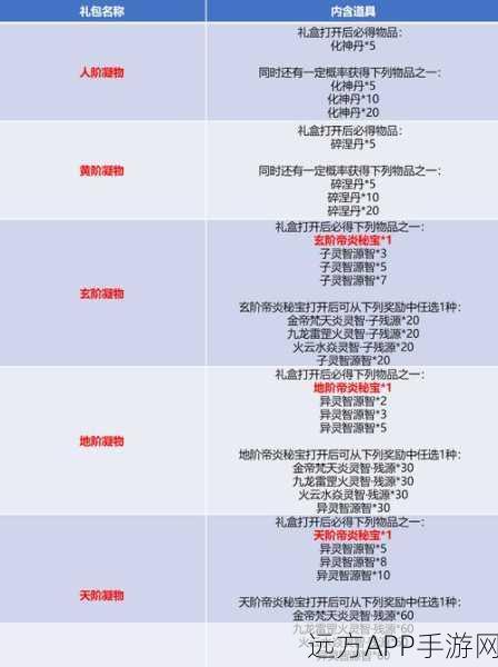手游探索，揭秘大千世界中附魔锻造副职业的获取途径