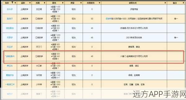 烟雨江湖高手进阶，易筋经修炼秘籍与实战绝学全解析