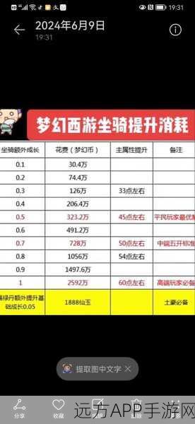 梦幻西游坐骑全解析，珍稀神兽与炫酷灵兽一网打尽