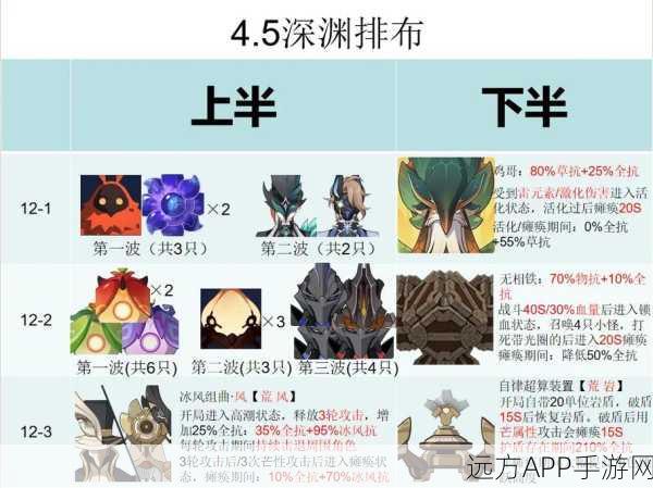 原神顶尖攻略，四岩队阵容深度剖析，解锁岩属性角色极致战力！