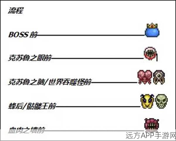 泰拉瑞亚高手秘籍，解锁11个召唤物的终极攻略
